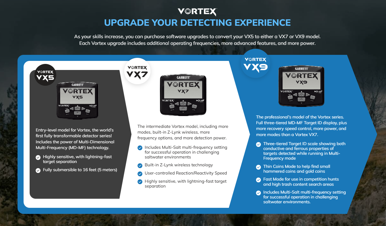 garrett-vortex-specs